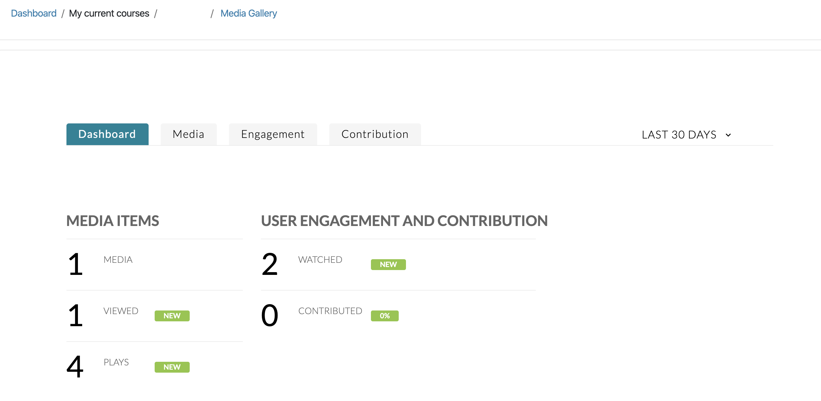 Kaltura Analytics landing page